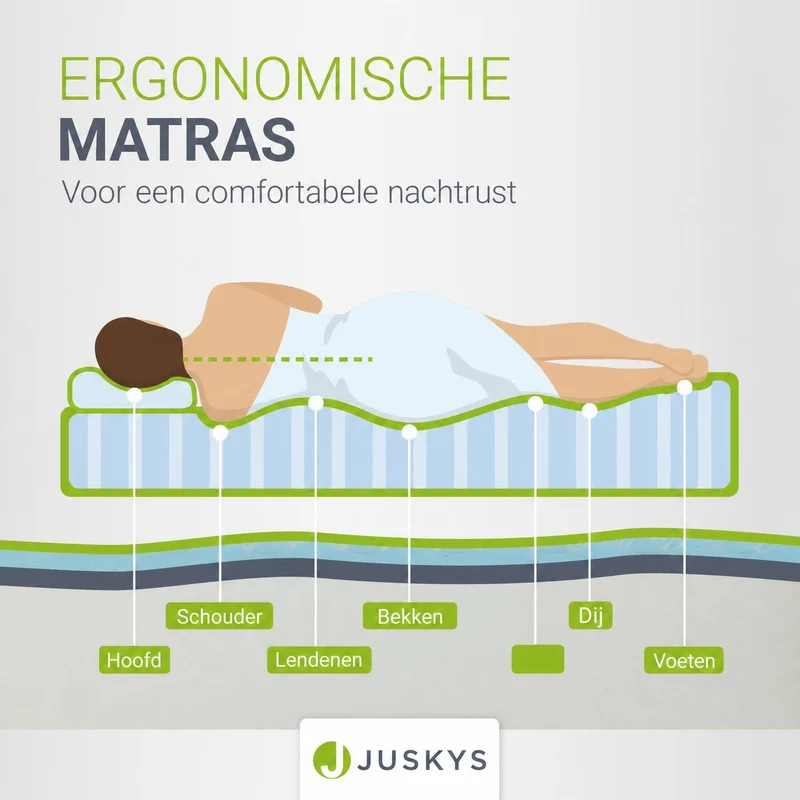 Matelas en mousse froide
