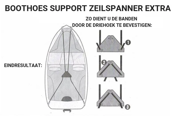 Poteau extra tendeur de bâche pour bateau