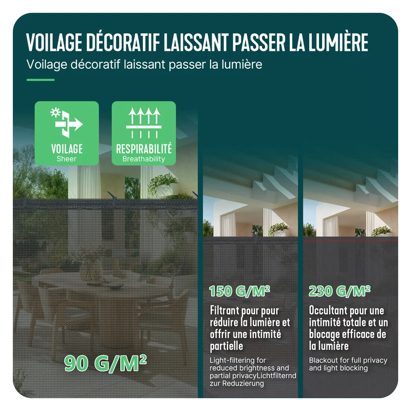 Brise vue occultant en HDPE 90g/m² 1.5x20m avec attaches de fixation anthracite