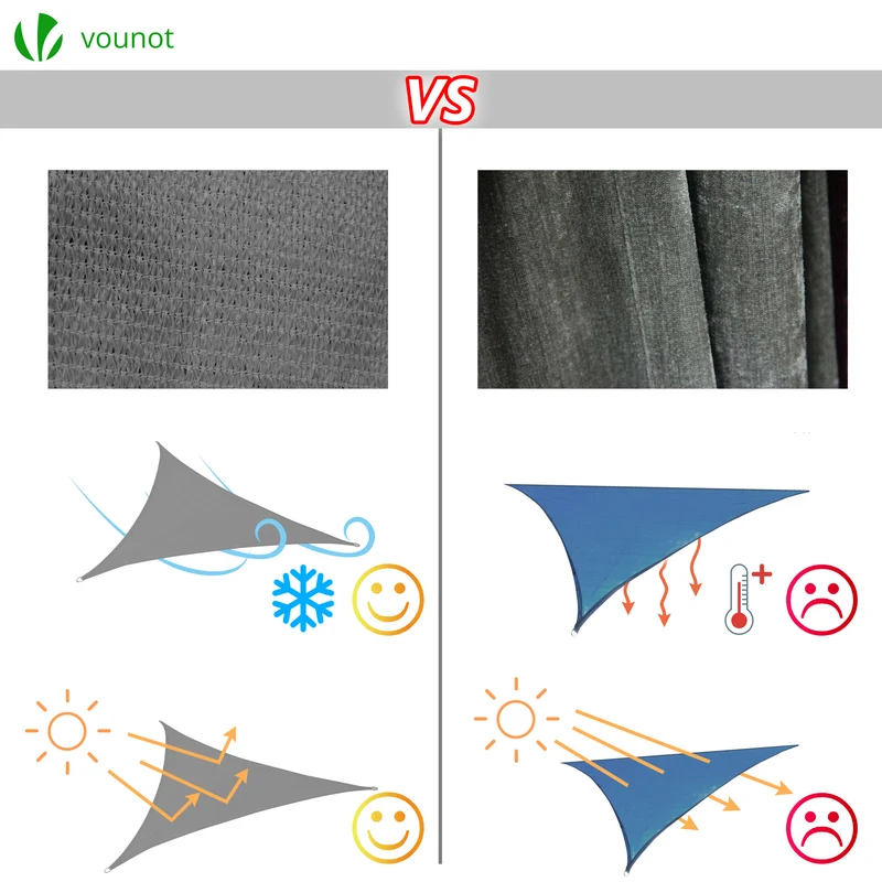 Voile d ombrage Triangle HDPE avec 19 pcs kit de montage