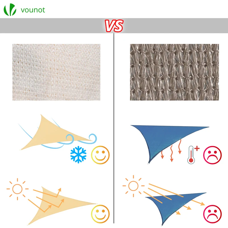 Voile d ombrage Triangle HDPE avec 19 pcs kit de montage