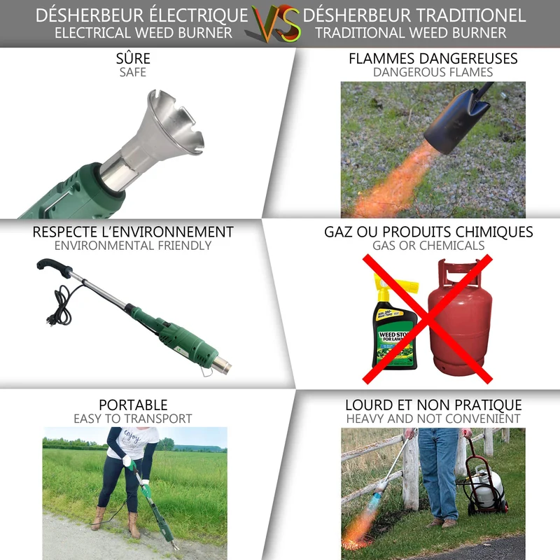 Desherbeur electrique 2000 W avec 5 metres de cable