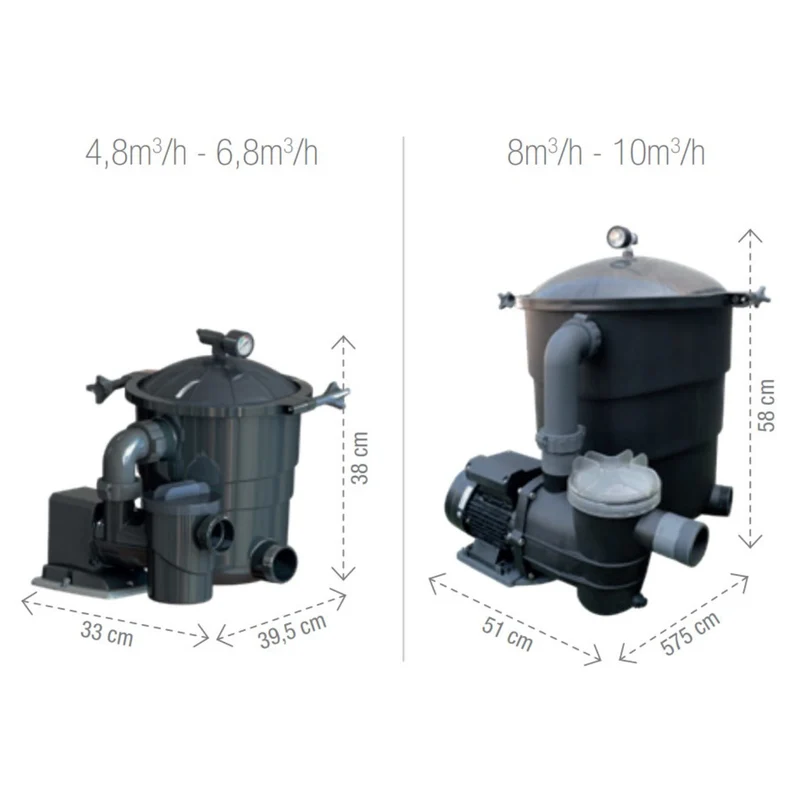 Groupe de filtration à balles Filter Max Poolex - 6,8m³/h / 140W