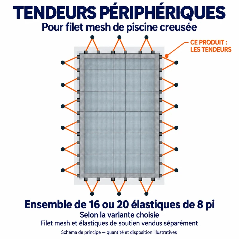 Ensemble de tendeurs élastiques pour filet mesh de piscine creusée – Toile Soleil