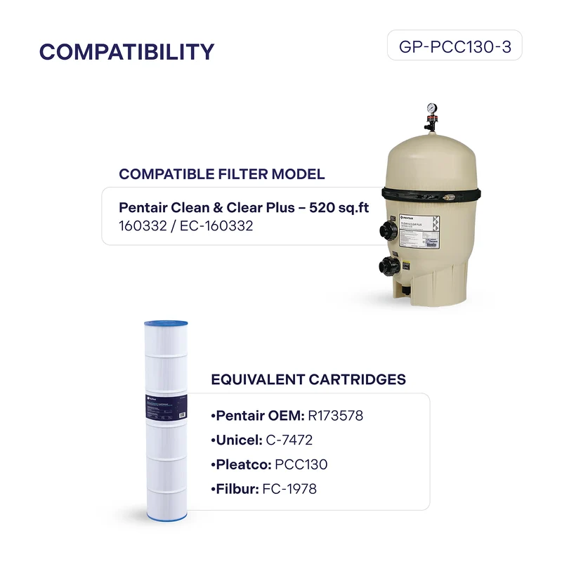 Cartouche Pentair Clean & Clear 520 pi²