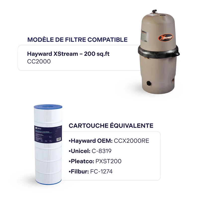 Cartouche Hayward XStream 200 pi²