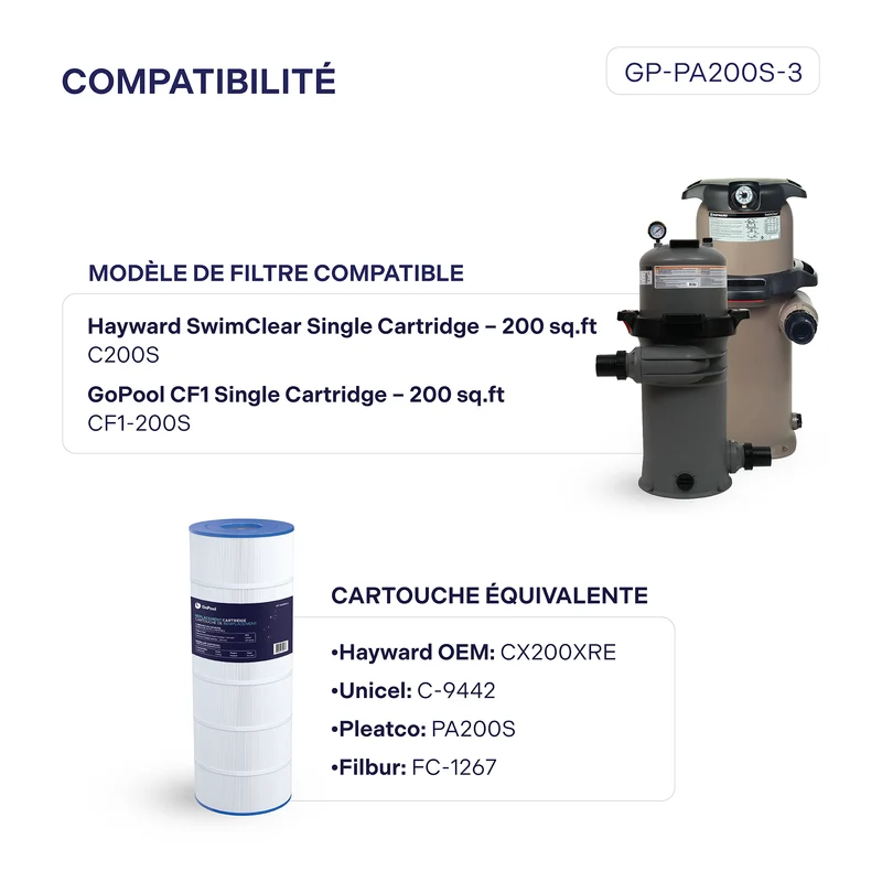 Cartouche Hayward SwimClear / CF1 Single Cartridge 200 pi²
