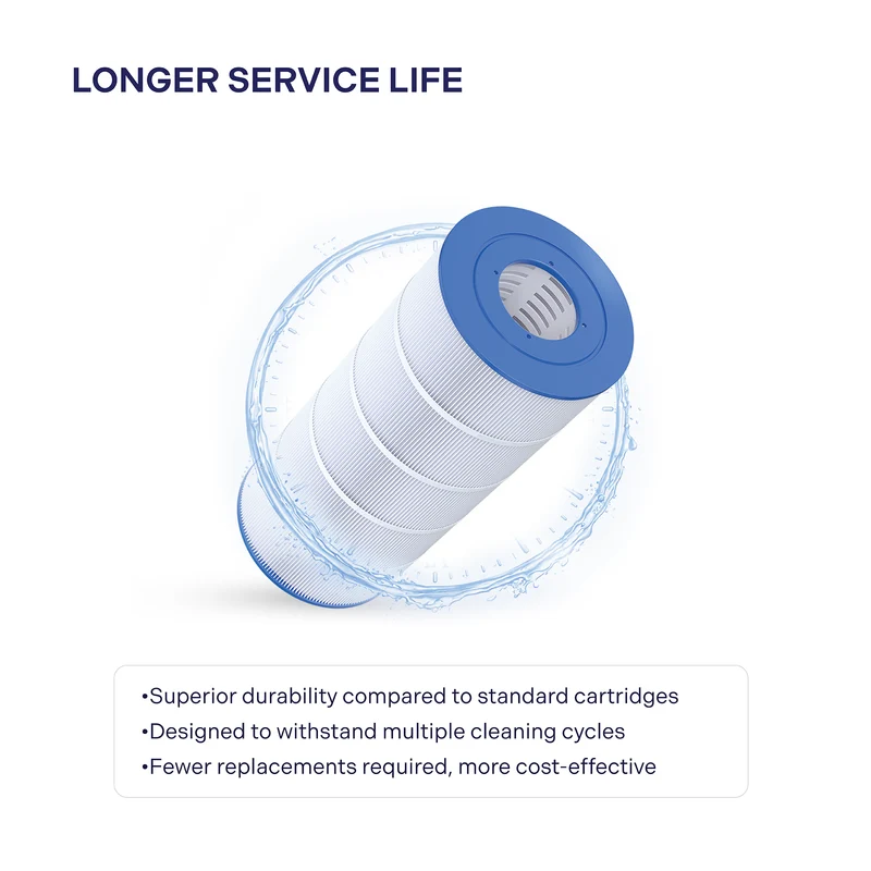 Cartouche Hayward SwimClear / GoPool CF1 Single Cartridge 150 pi²
