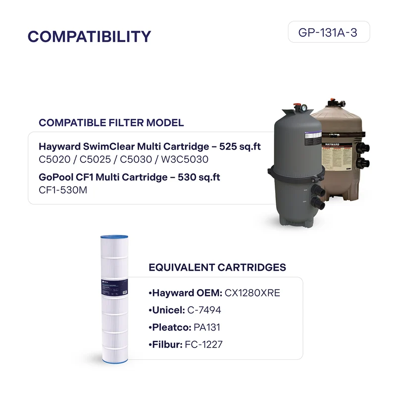 Cartouche Hayward SwimClear / CF1 Multi Cartridge 530 pi²