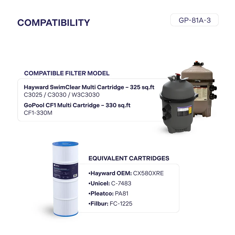 Cartouche Hayward SwimClear / CF1 Multi Cartridge 330 pi²