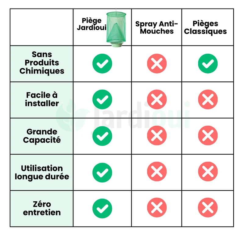 Piège à mouches Suspendu d'Extérieur Ultra Efficace