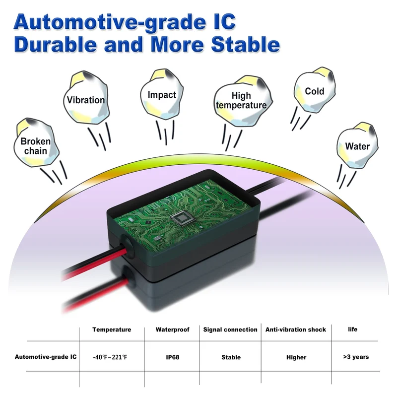 Éclairage d'Ambiance LED RGB Extérieur Étanche 12V