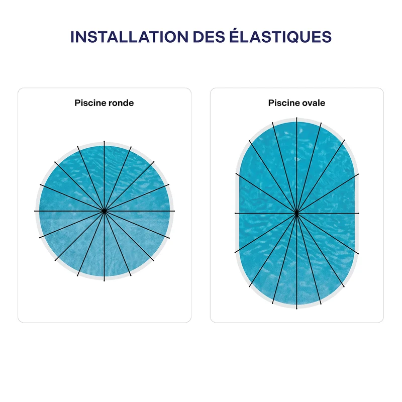 Système d'Élastiques pour Filet Mesh de Piscine Hors-Terre