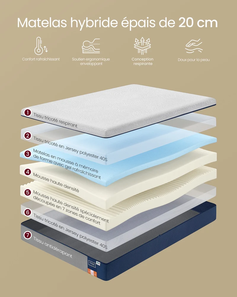 Matelas 160 x 200 cm soutien mi-ferme 7 zones confort optimal housse respirante amovible en mousse bleu 12_0012761