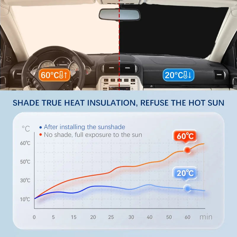 Pare-Soleil Pare-Brise Opel Mokka Corsa Astra Meriva