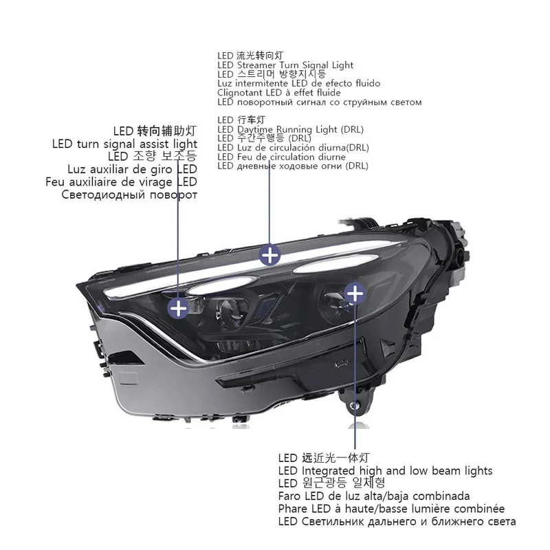 Phares LED Mercedes GLC W254 X254 2023-2025