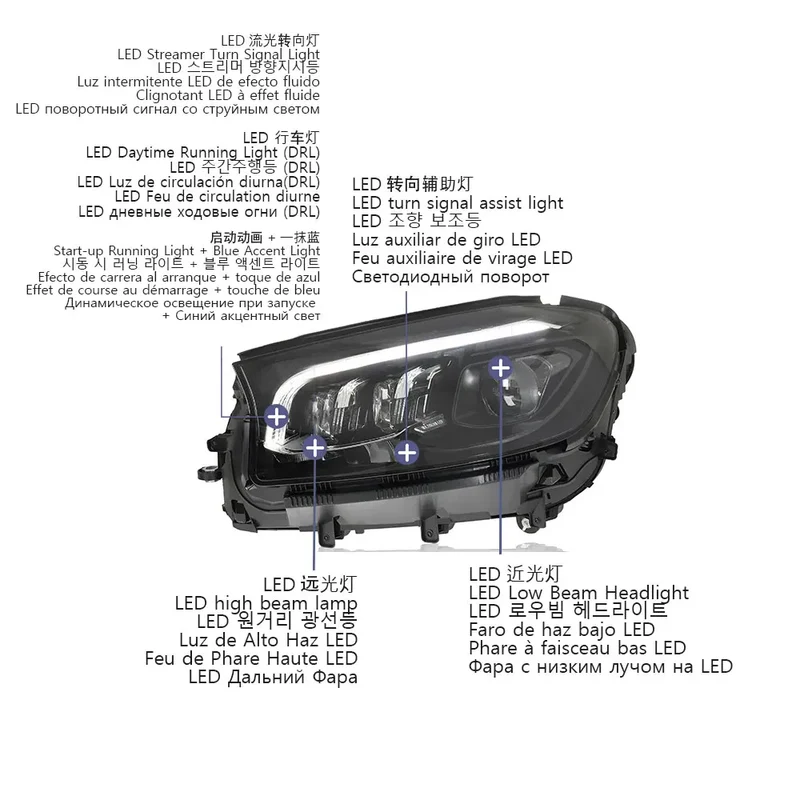 Phares LED Mercedes GLS X166 X167 2016-2024