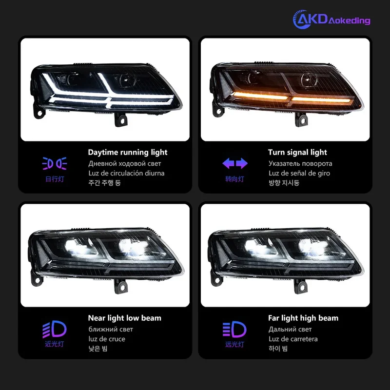 Phares LED Audi A6 C6 2005-2011