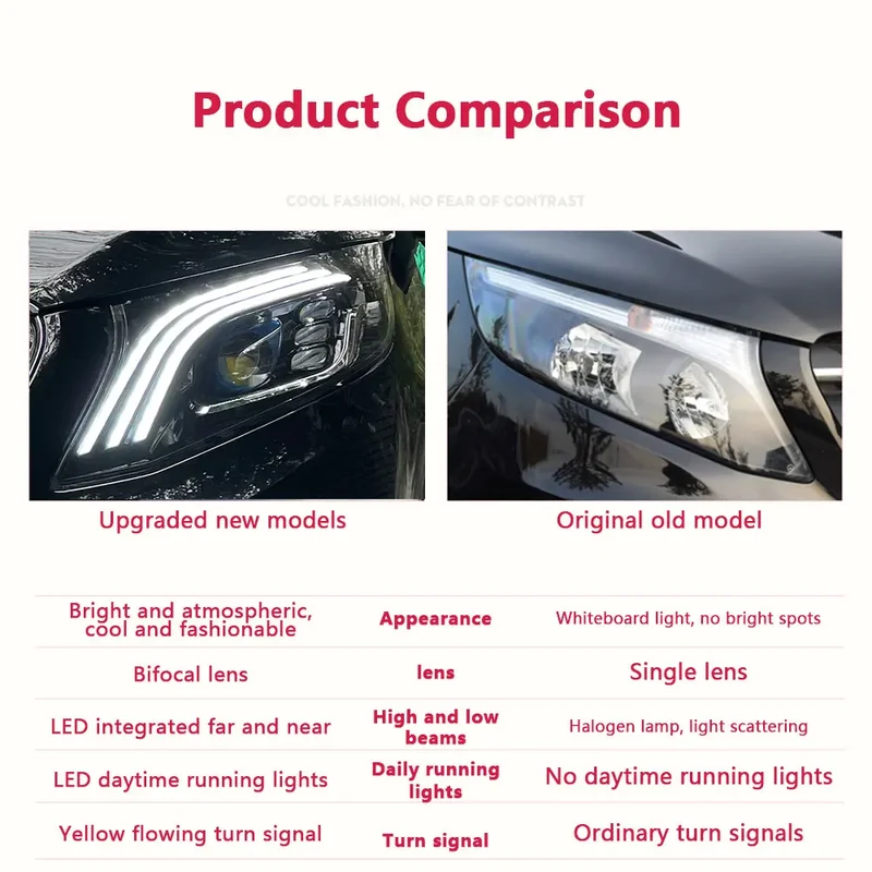 Phares LED Mercedes Vito W447 2016-2020