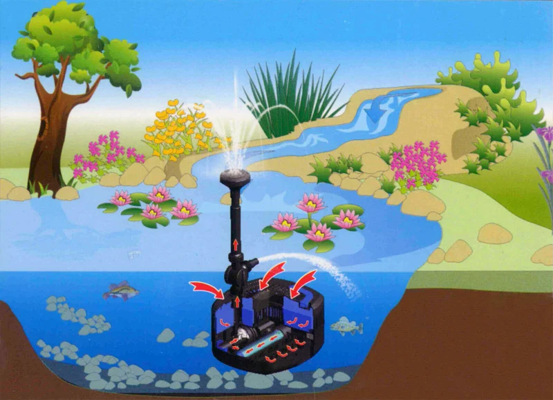 Filtre fontaine UV 4800 litres par heure avec 4 m de hauteur de débit 16_0002684