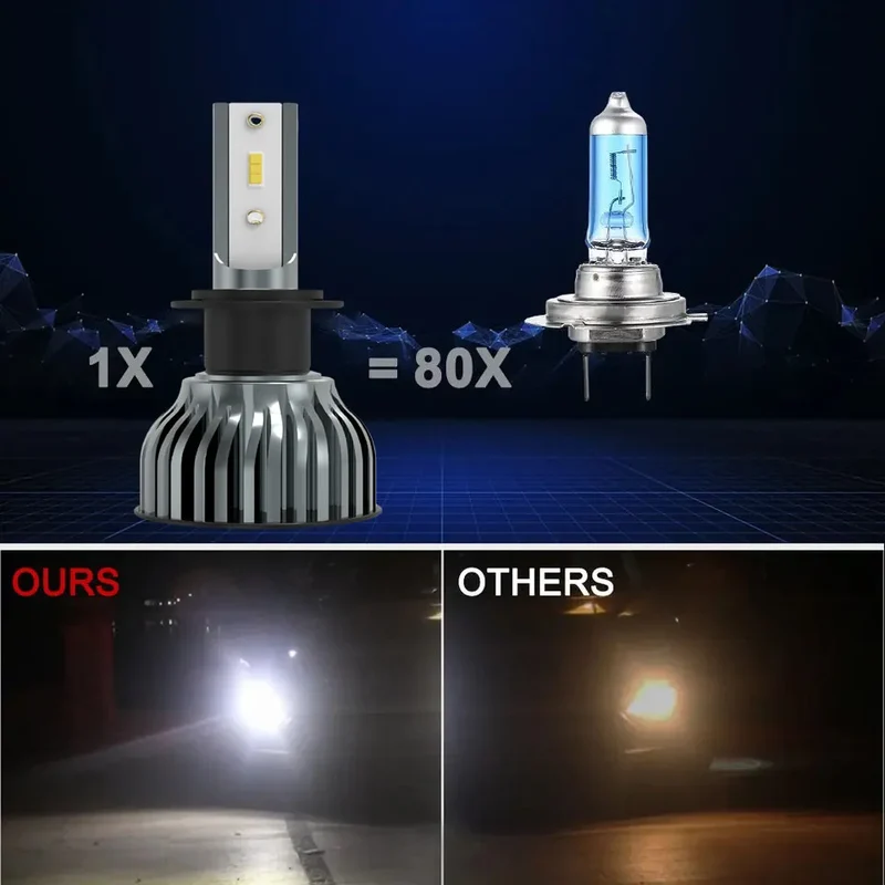 Ampoules LED H4 H7 H1 H11 9005 Canbus 22000LM