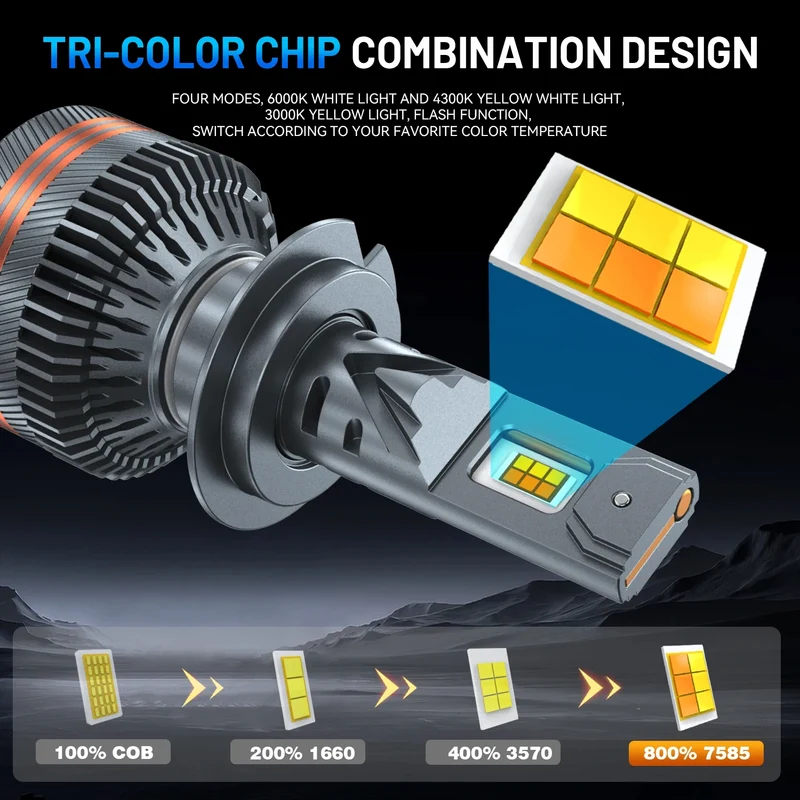 Ampoules LED tricolores Canbus avec télécommande 2 pièces