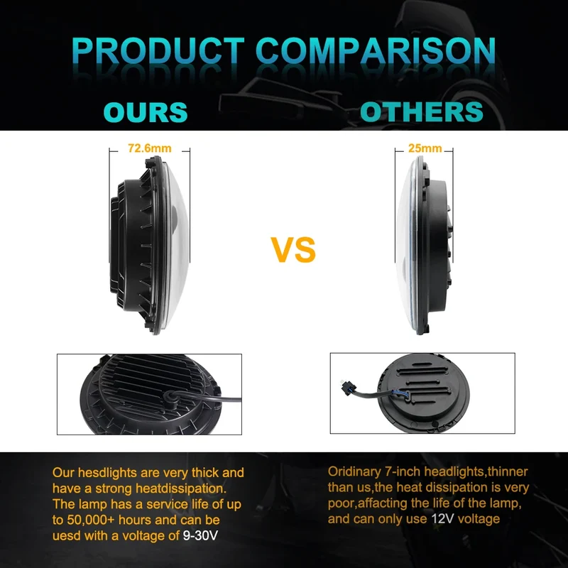 Phares LED ronds 7 pouces H4 Angel Eyes Jeep Wrangler 2 pièces