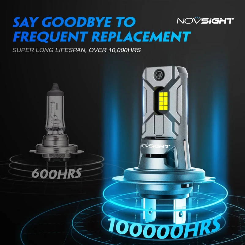NOVSIGHT Phare LED H7 Mini 60W 12000LM Universelle