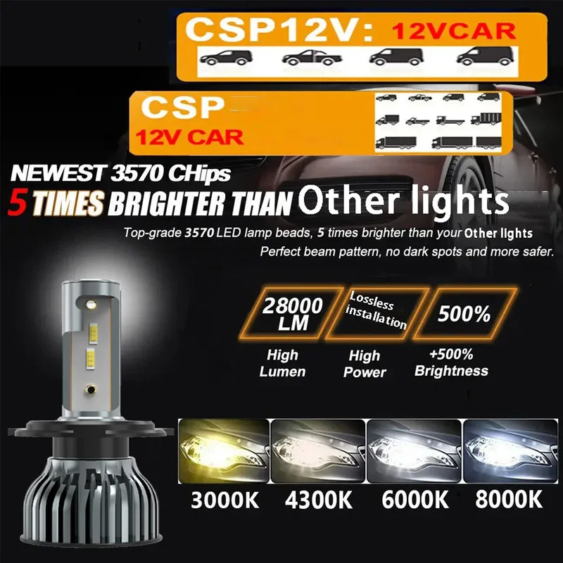 Ampoules LED HEYWORD 160W 22000LM Canbus Universelles
