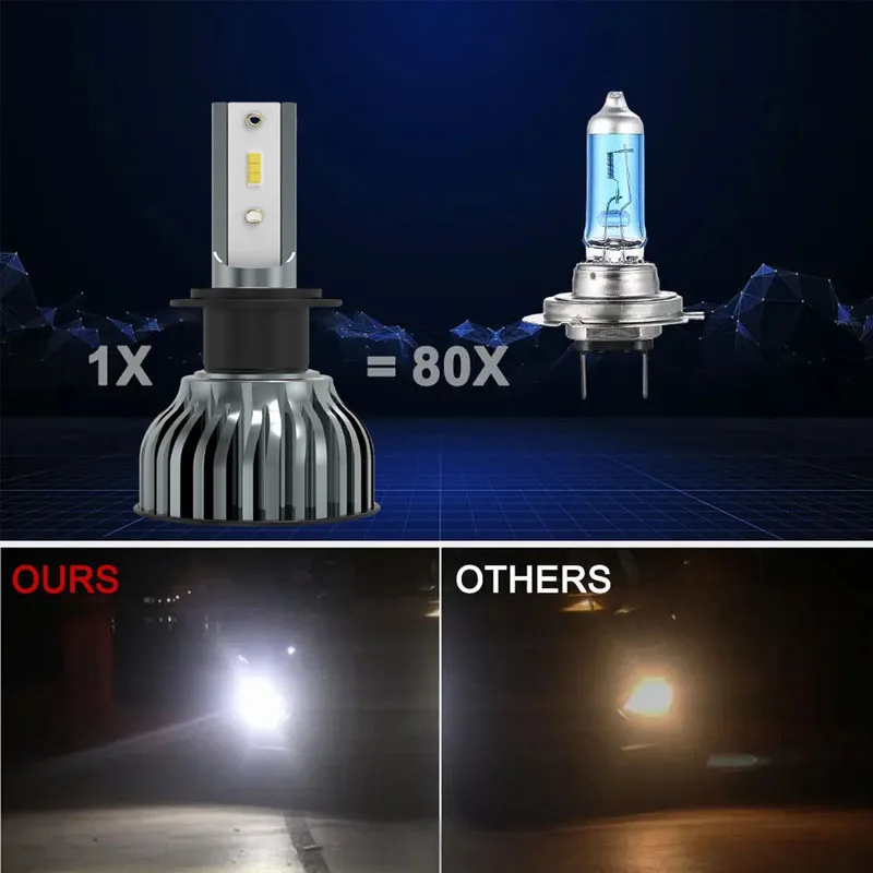 Ampoules LED HEYWORD 160W 22000LM Canbus Universelles