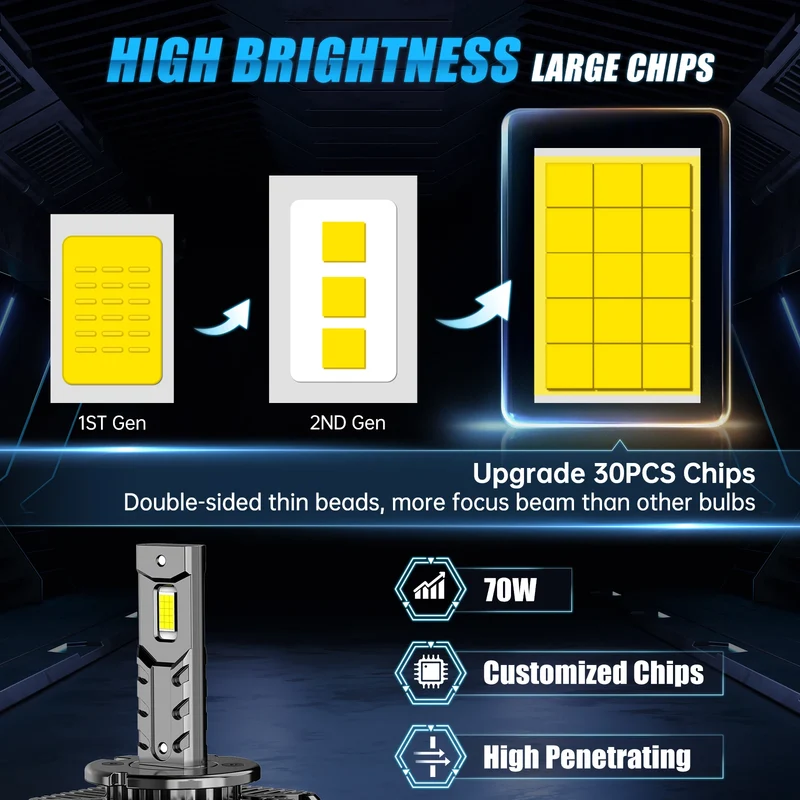 Ampoules LED Phares D1S D2S D3S D5S BMW Mercedes Audi VW 70W 6000K