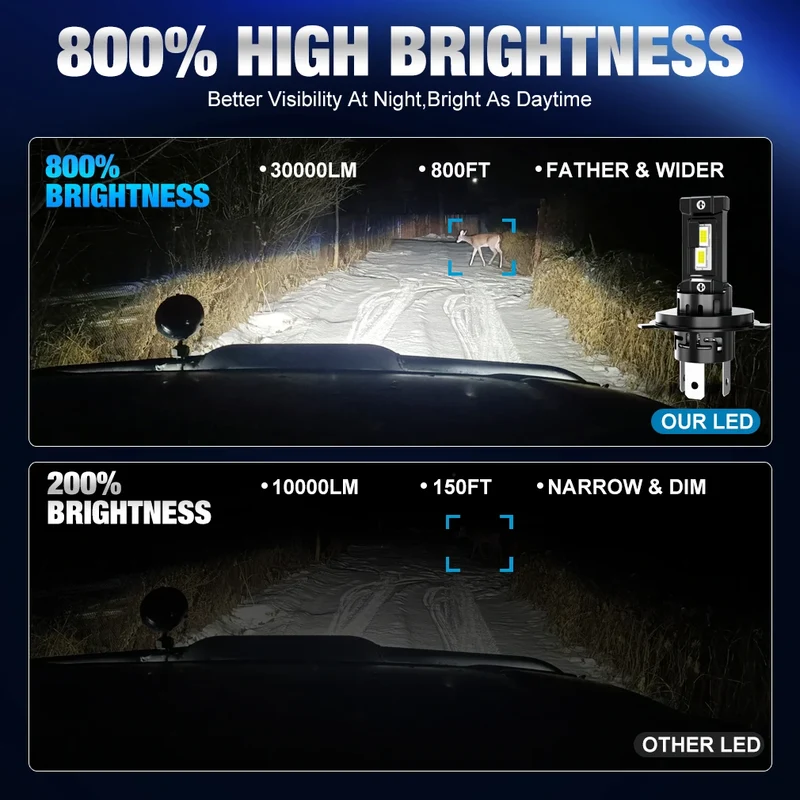 Ampoules LED XSTORM H1 H4 H7 Canbus Universelles
