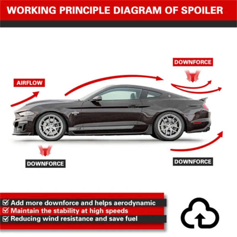 Becquet Ford Mustang GT Style Coupé 2015-2023
