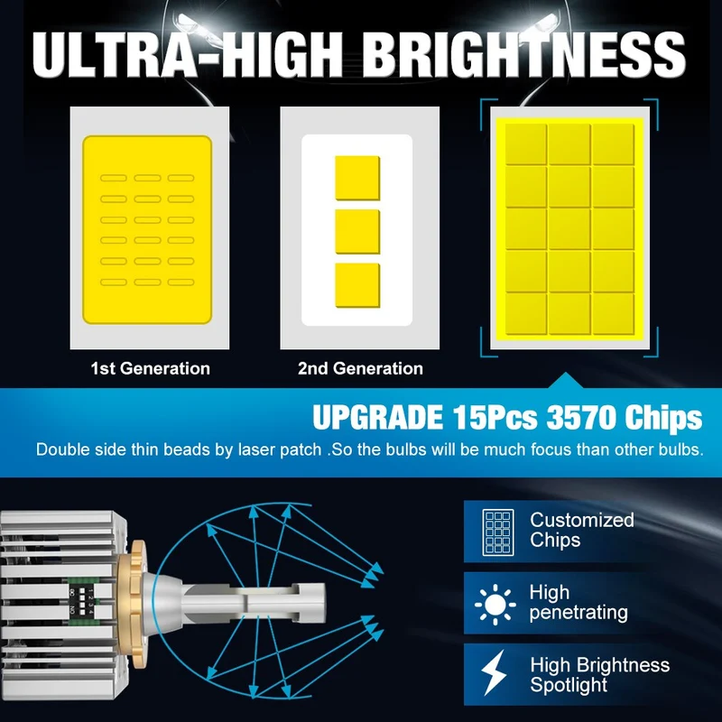 Kit 2 Ampoules LED D2S 130W 90000LM 6500K