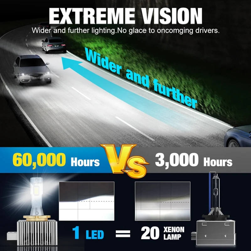 Kit 2 Ampoules LED D8S 6500K 130W 90000LM