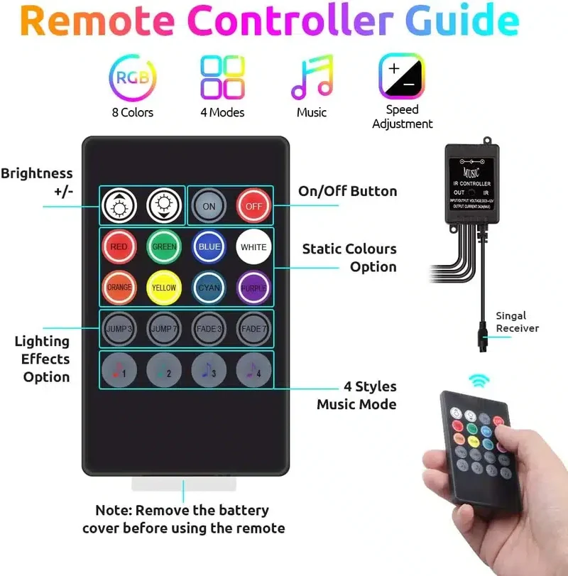 Lumière d'ambiance voiture 72 LED RGB intérieur multicolore