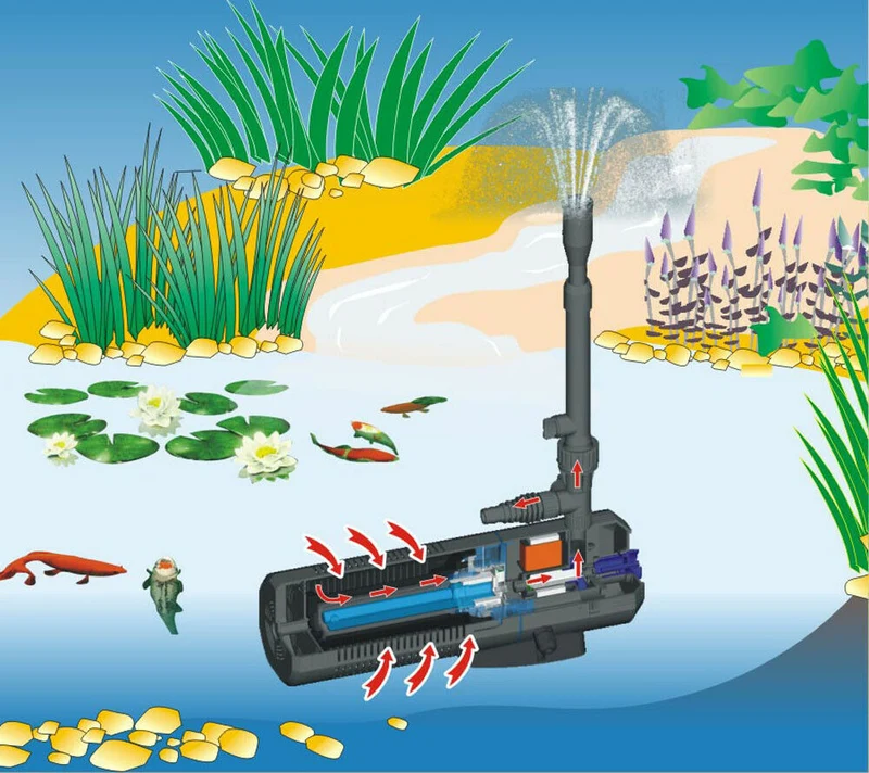 Pompe de fontaine pour bassins 2000 litres par heure 45 watts UVC 9 watts clarificateur 16_0002030